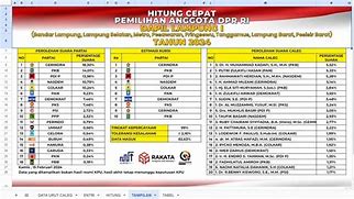 Daftar Nama Anggota Dpr Ri Fraksi Pdip 2024 Terbaru