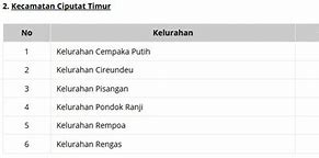 Kelurahan Pisangan Ciputat Timur Kode Pos